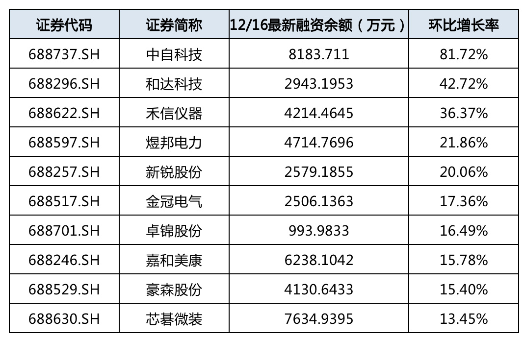 科创板新股动态及市场趋势与投资机会深度解析