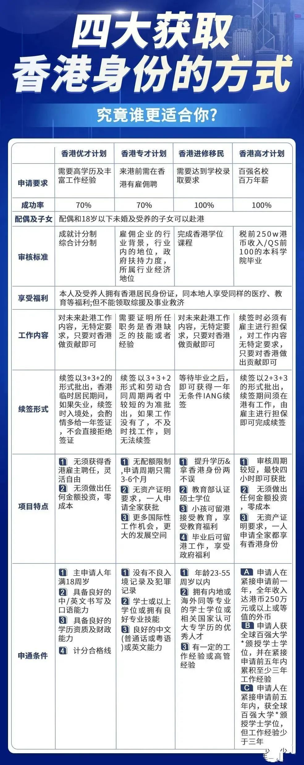 香港精准最准资料免费,实地执行考察方案_Console11.722